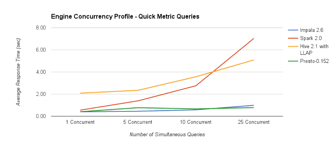 Benchmark ConcurrencyLine