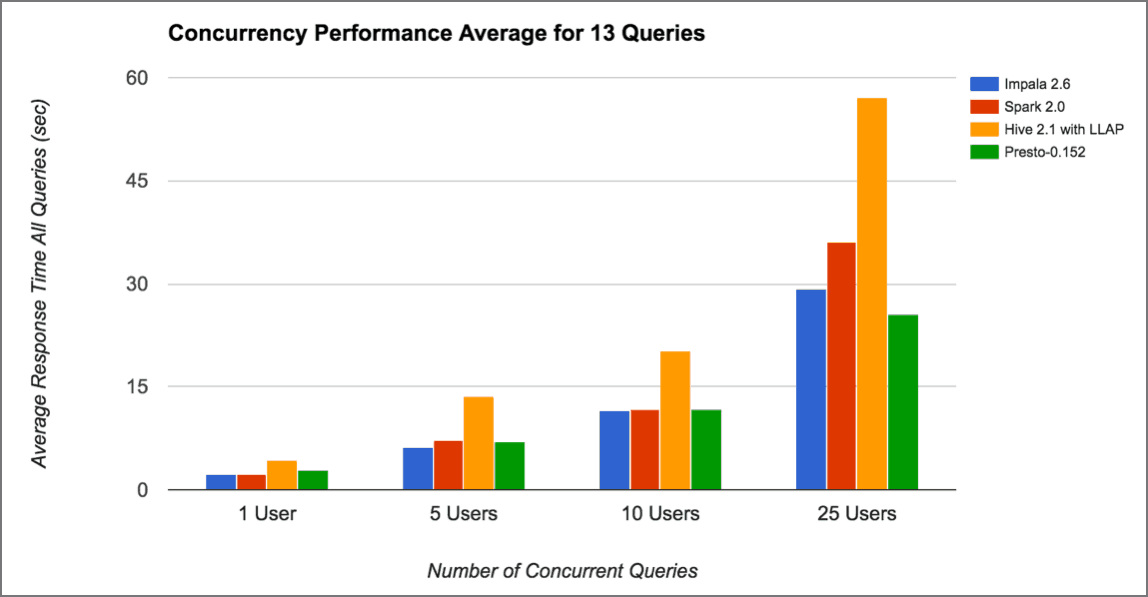 Benchmark Q4 Concurrency