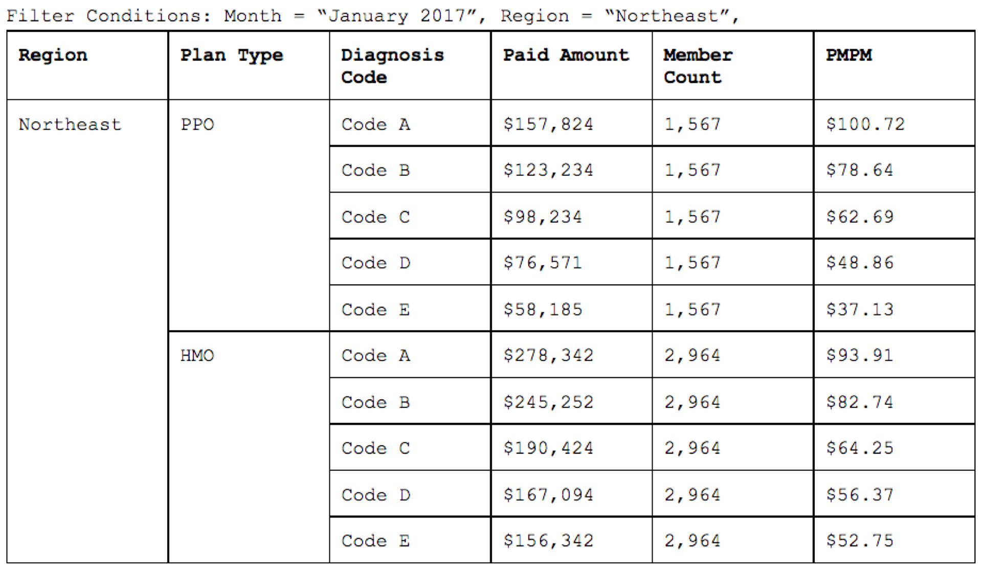 PMPM PerMemberPerMonthReport Figure2