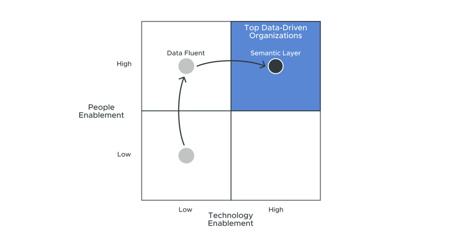 scaling-self-service-analytics-atscale