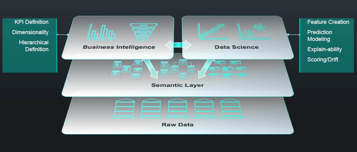 Liberate Your Data Scientists With A Semantic Layer | AtScale