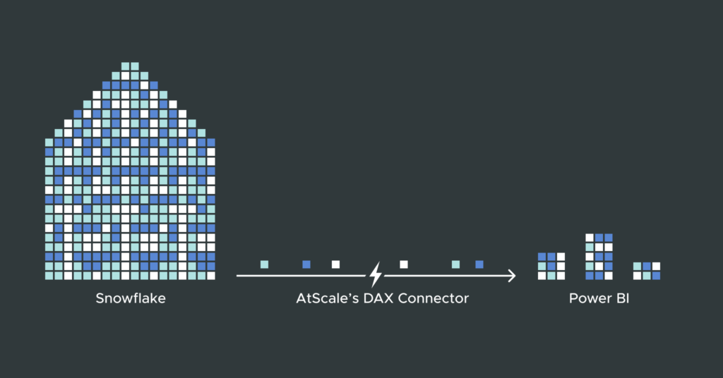 Performant Power BI Analysis On Snowflake With AtScale | AtScale