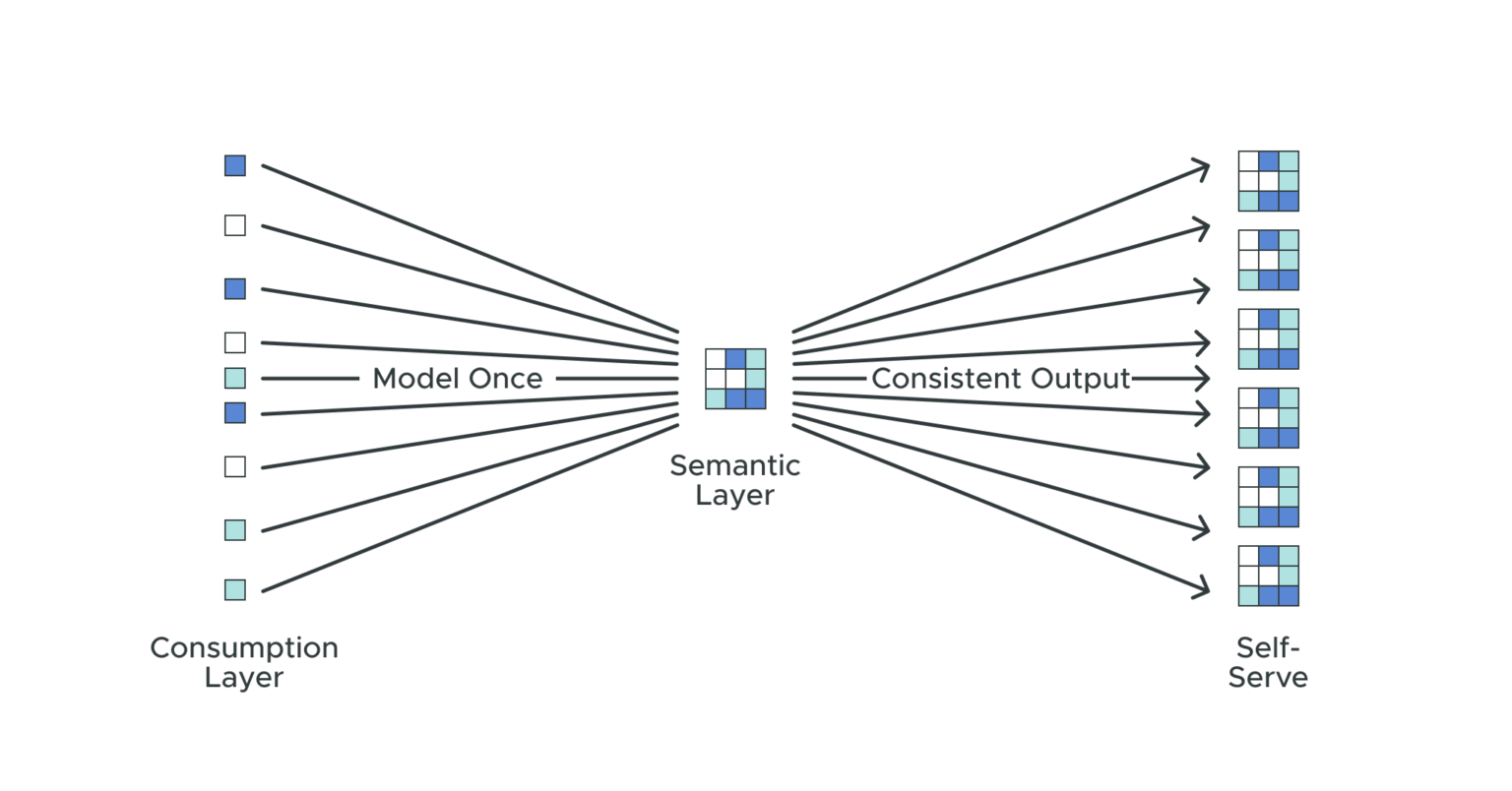 Dimensional Data Modeling Using A Semantic Layer | AtScale