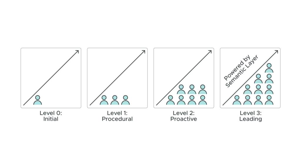 making-everyone-a-data-analyst-with-a-semantic-layer-atscale