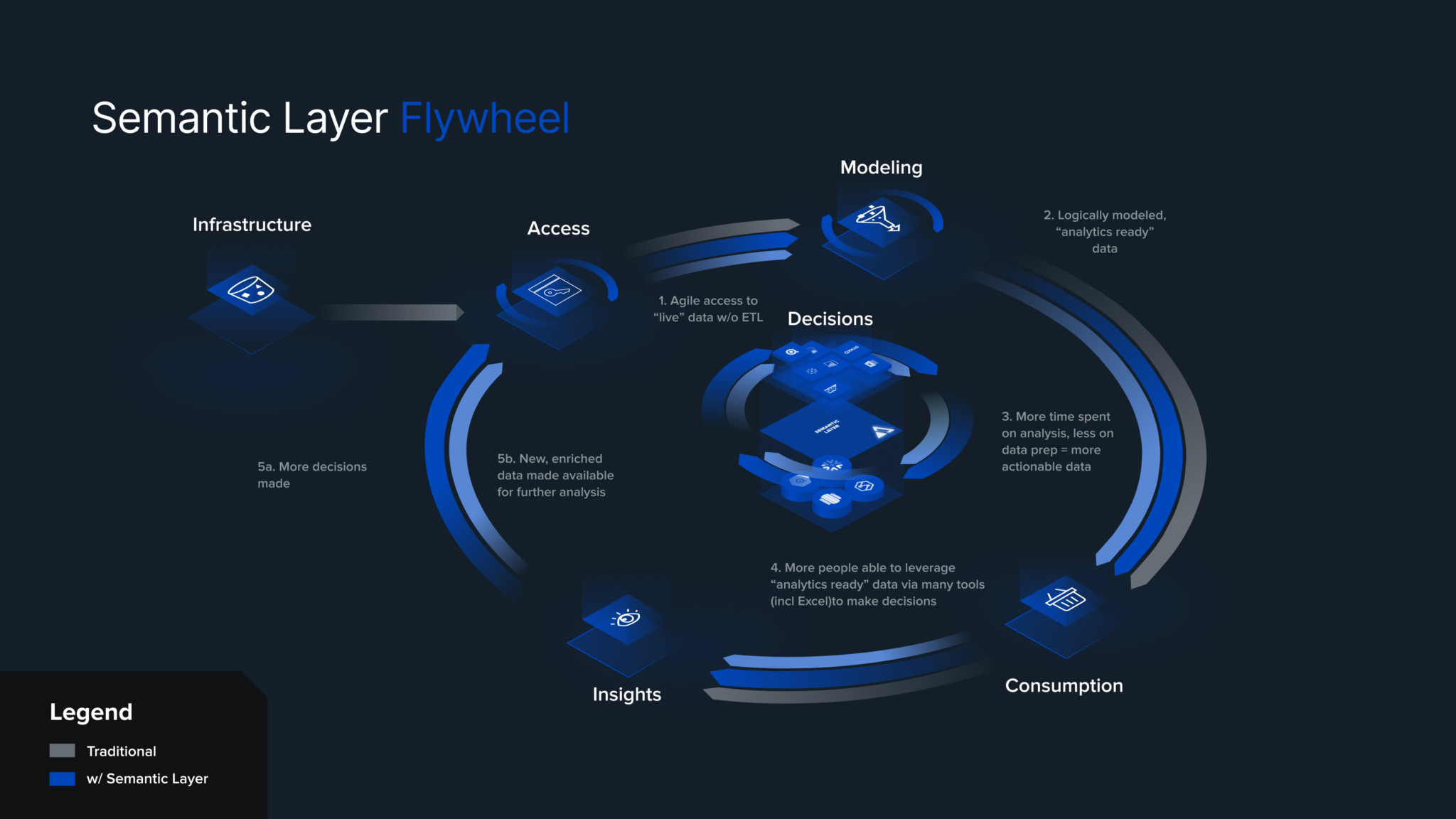 Streamline Data Science Workloads & Feature Engineering In Snowflake ...