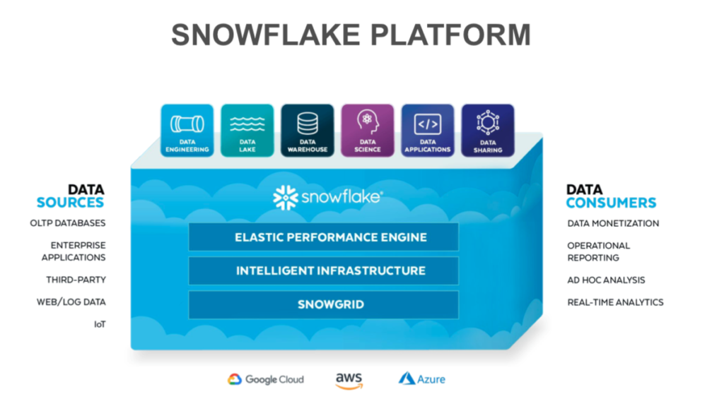 Streamline Data Science Workloads & Feature Engineering in Snowflake