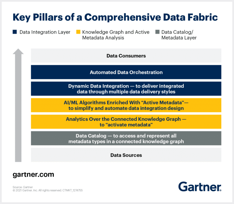 what-is-data-fabric-atscale