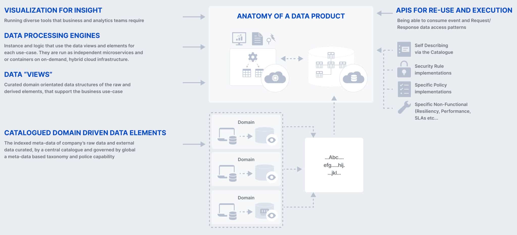 What Is Data Fabric Atscale