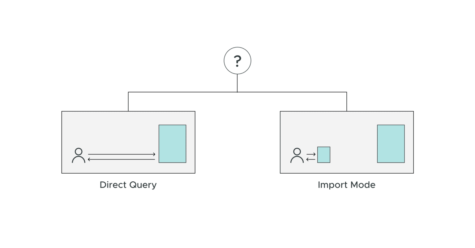 Power Bi Direct Query Vs Import Mode