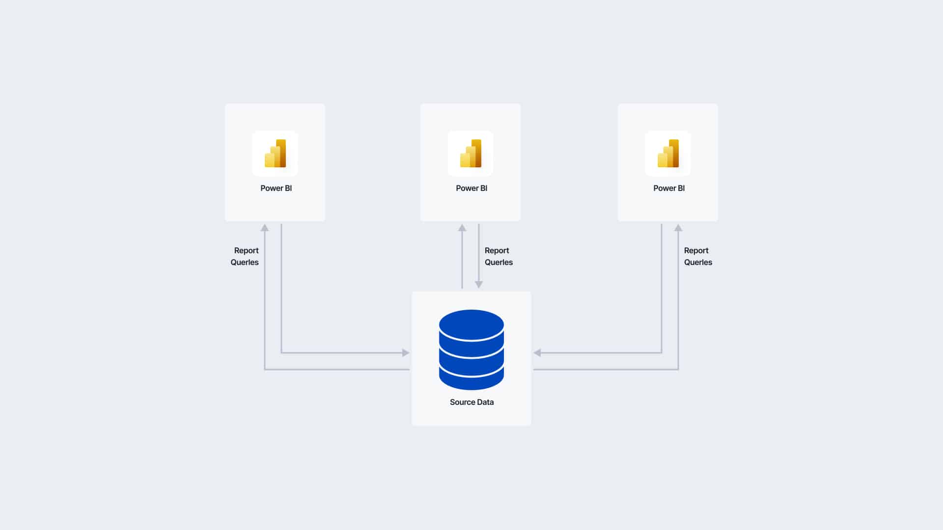 power-bi-directquery-vs-import-mode-differences-atscale