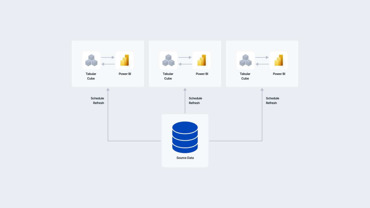 power-bi-directquery-vs-import-mode-differences-atscale