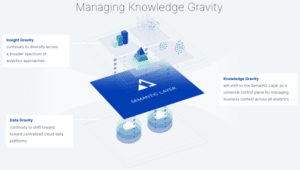 Insight Gravity, Data Gravity, Knowledge Gravity