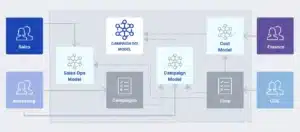 Semantic Layer Diagram