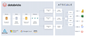 Databricks + AtScale - diagram