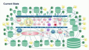 Current analytical tool landscape - diagram