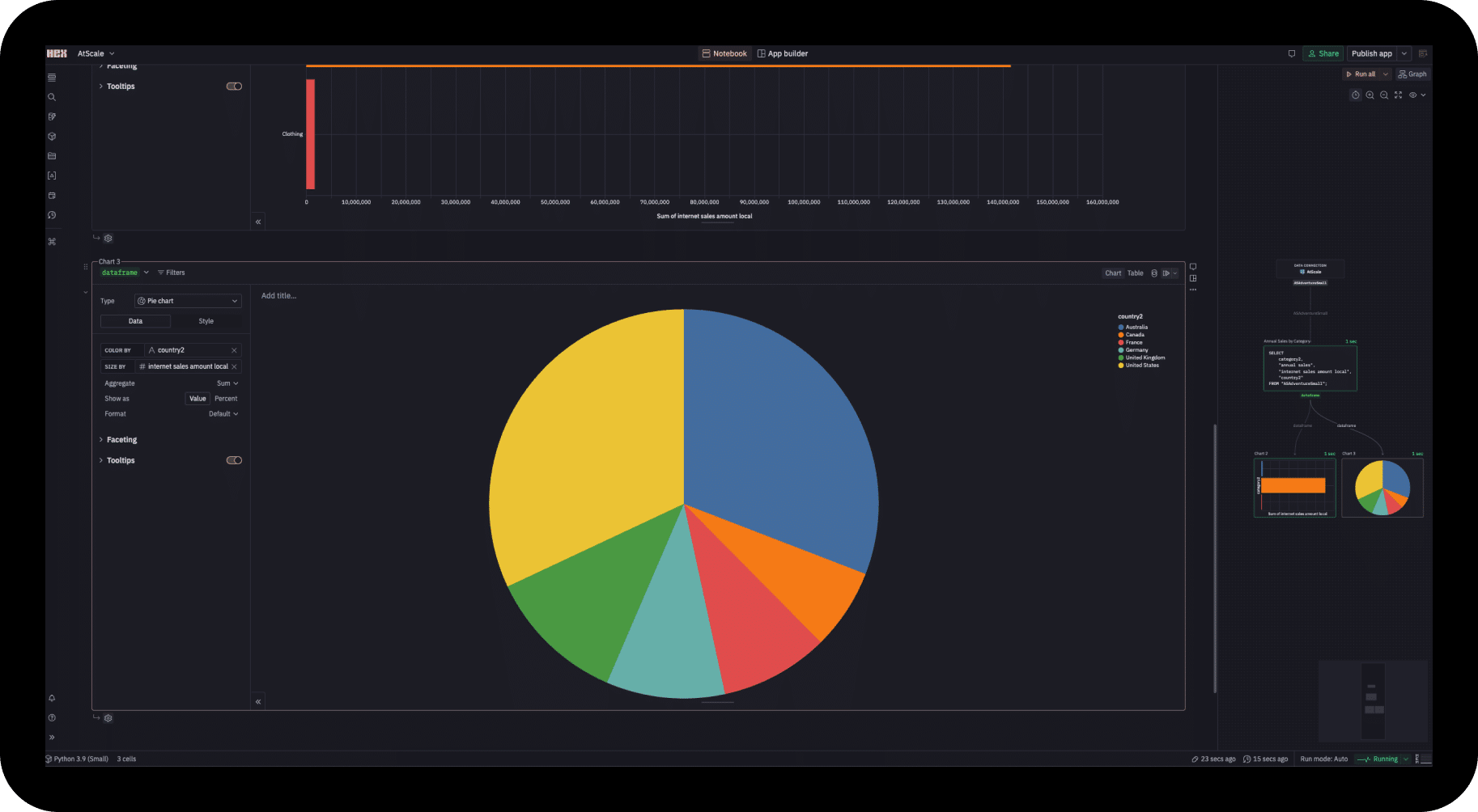 AtScale and Hex Technologies integration allows for lighting fast queries on live cloud data