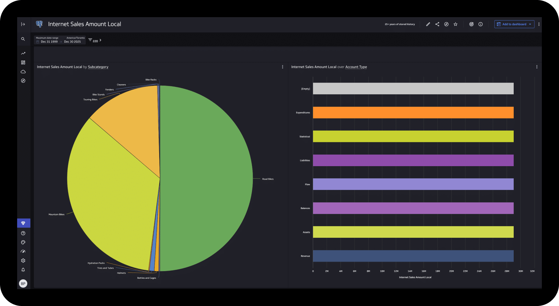 AtScale and Klifolio integration allows for lighting fast queries on live cloud data