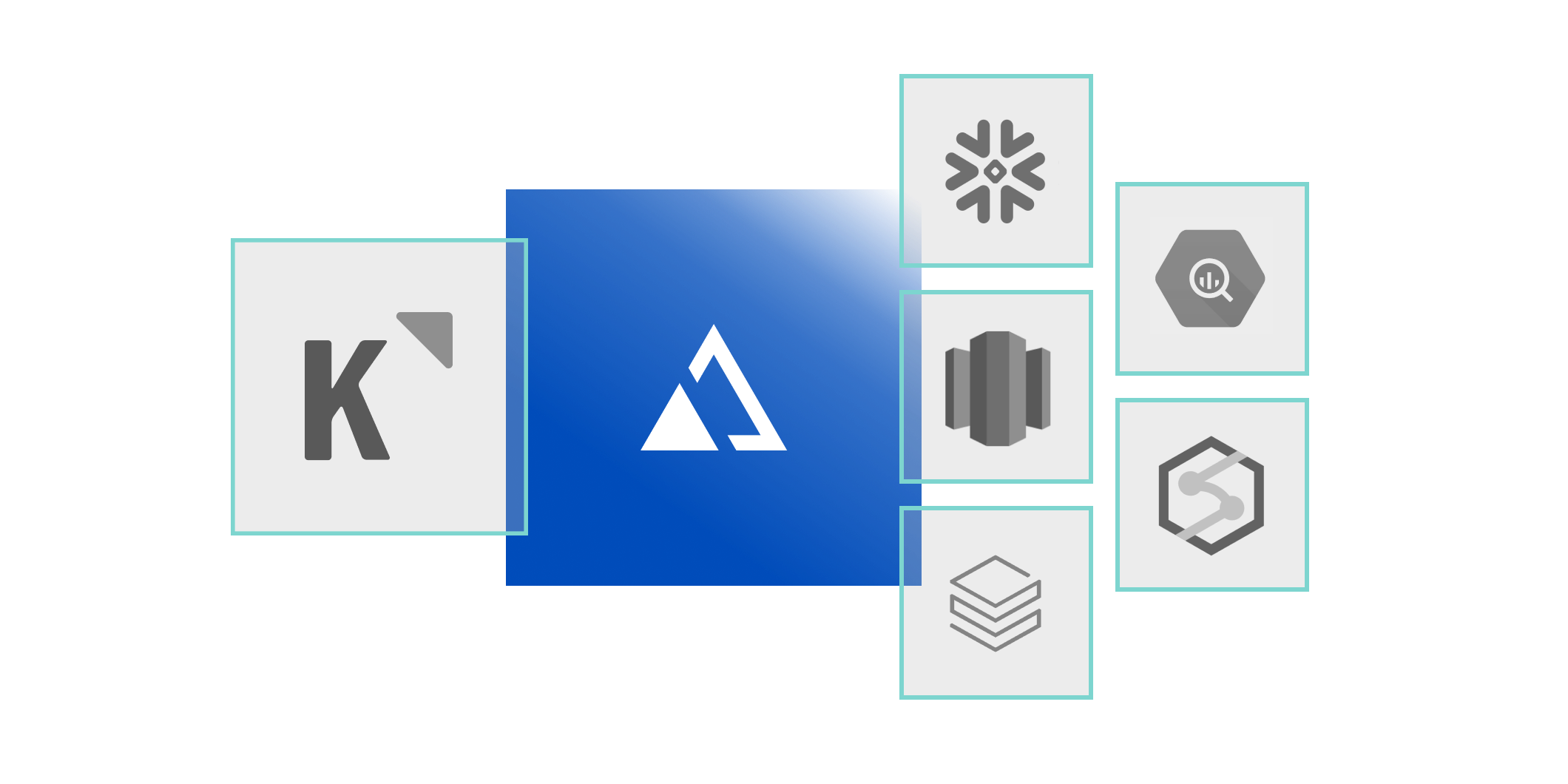 AtScale & Klipfolio Dashboard integration