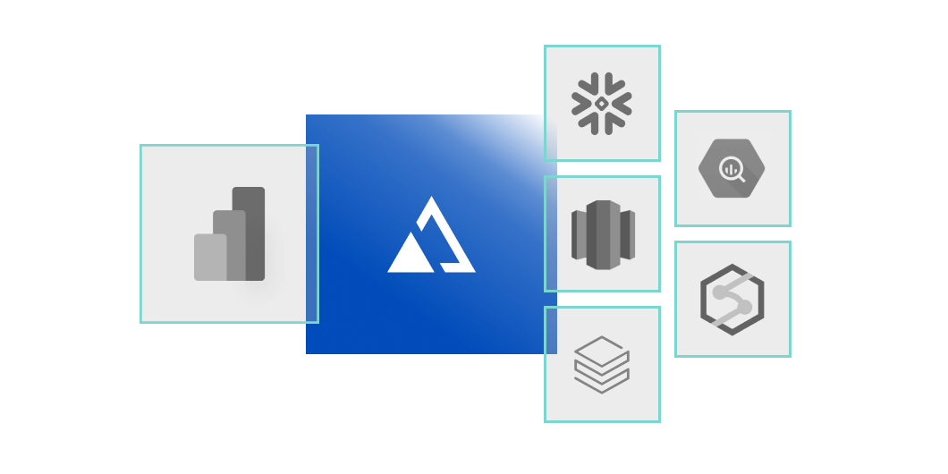 AtScale + Power BI integration diagram