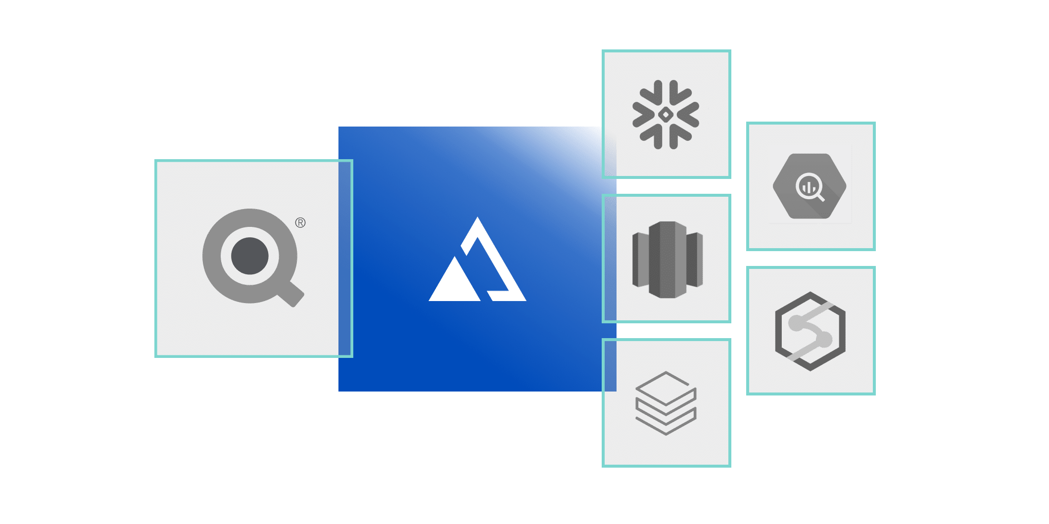 AtScale & Qlik technologies integration