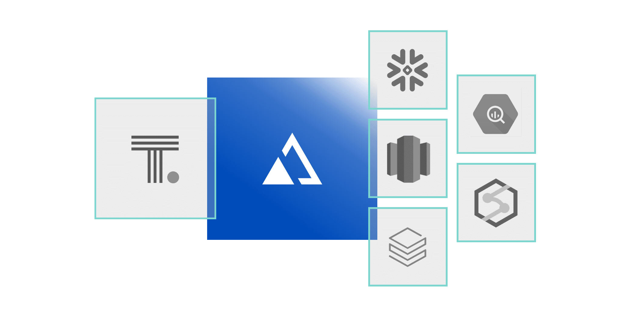 ThoughtSpot + AtScale integration