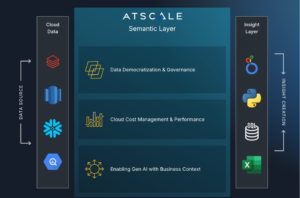 AtScale Semantic Layer