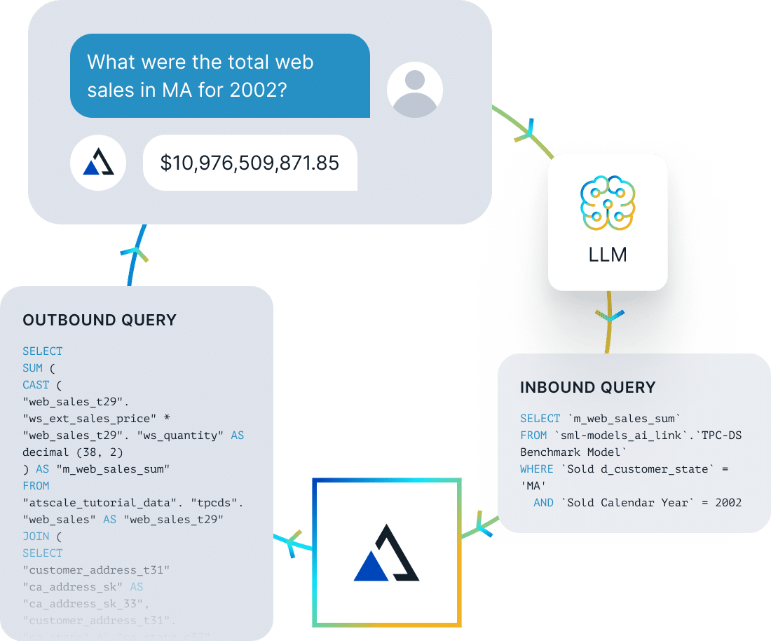 AI-Ready Contextualization with a Universal Semantic Layer