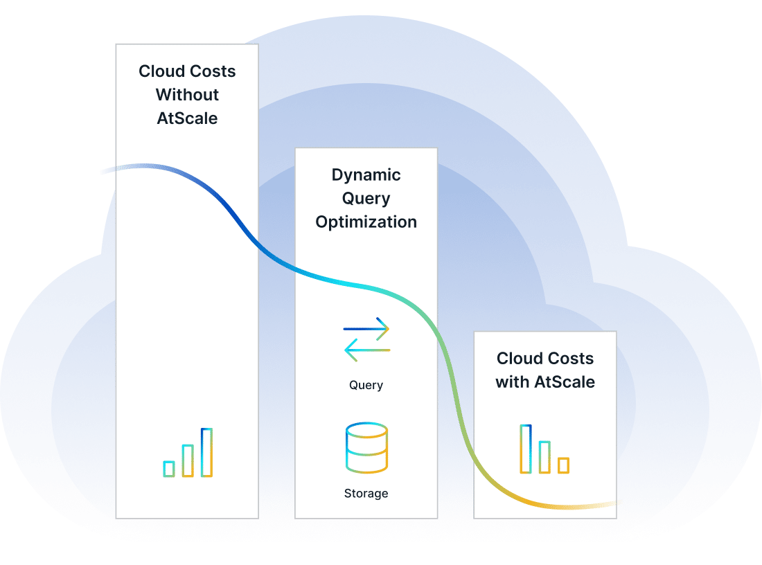 Optimize Performance with a Universal Semantic Layer