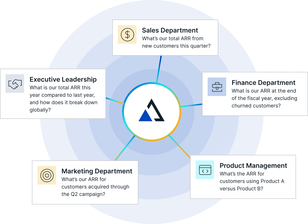 Unified Semantic Data Modeling with a universal semantic later