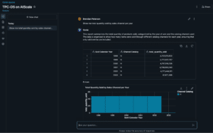 Databricks Genie chat interface displaying a user query, response with data, and a generated chart.