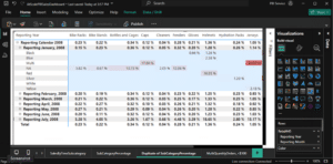 'salesPctOfDisplayParent' works as expected with added dimensions like 'Product'[Color] without modification.