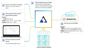 AtScale Semantic Layer and Databricks AI/BI Genie integration