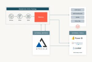 AtScale and Databricks Unity Catalog metrics integration