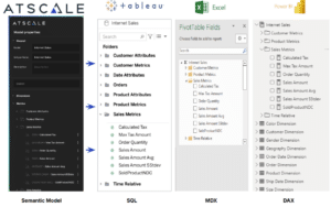 AtScale dashboard