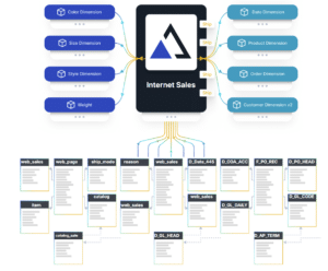 AtScale model creating a single flat table on top of complex data